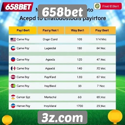Métodos de pagamento aceitos no 658bet